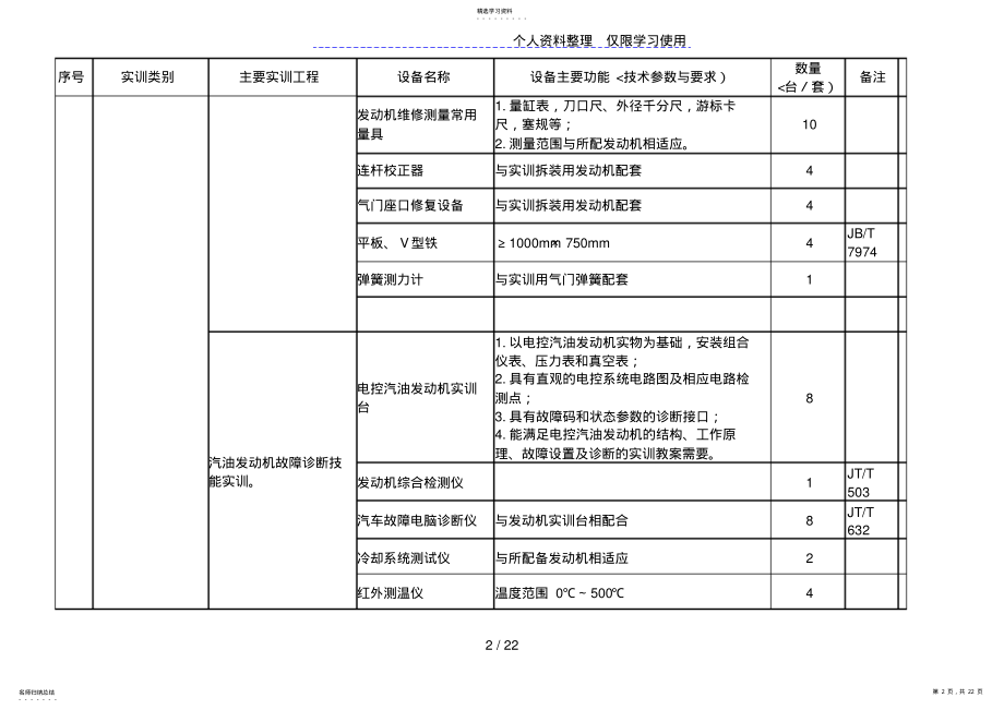 2022年汽车运用维修专业实训基地设备基本配置推荐标准 .pdf_第2页