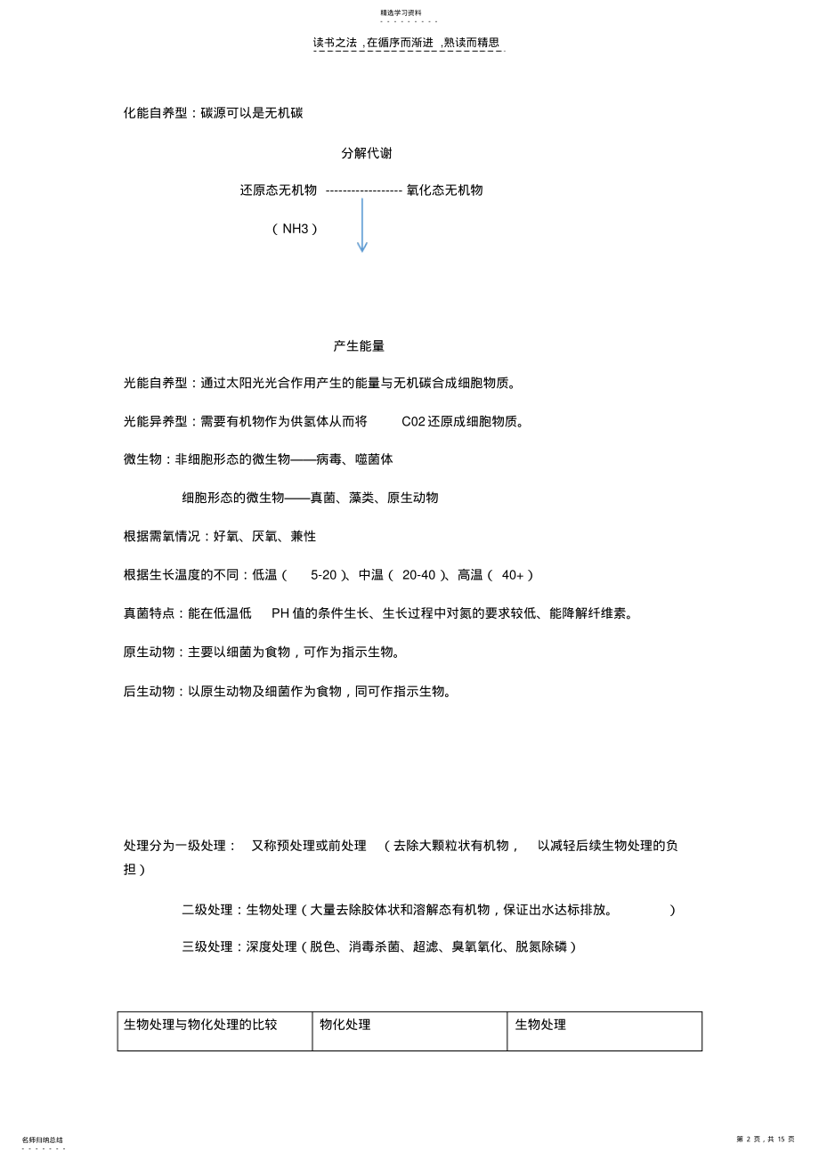 2022年水污染控制工程复习资料 .pdf_第2页