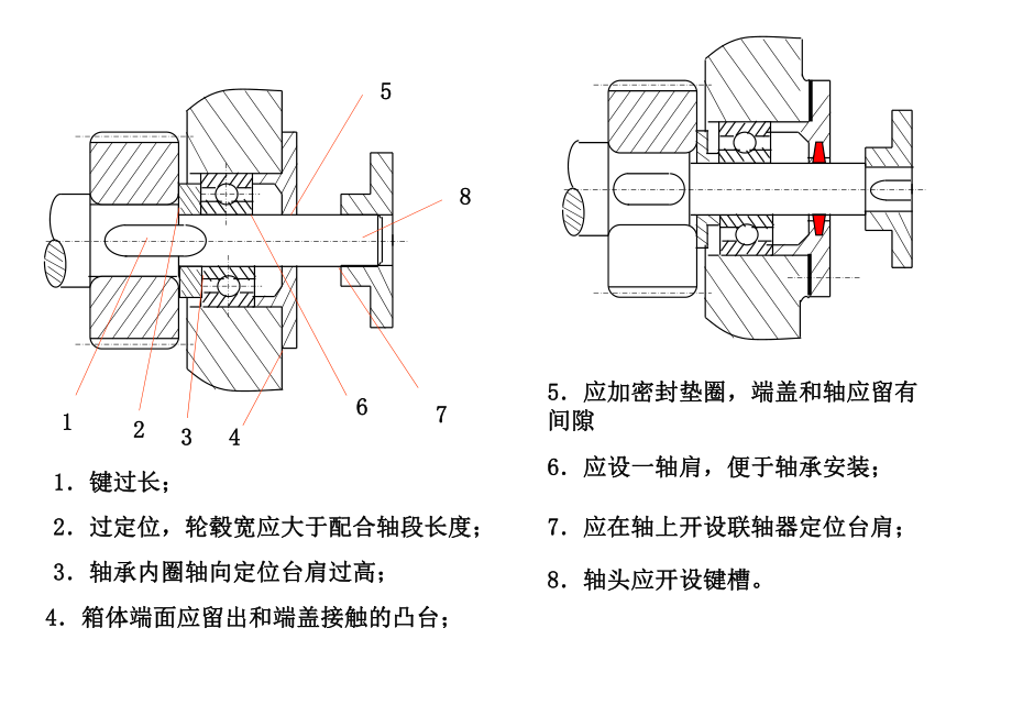 机械设计轴结构改错例题ppt课件.ppt_第1页