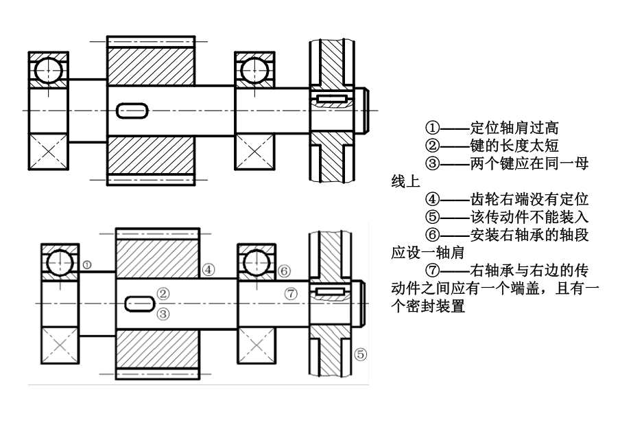 机械设计轴结构改错例题ppt课件.ppt_第2页