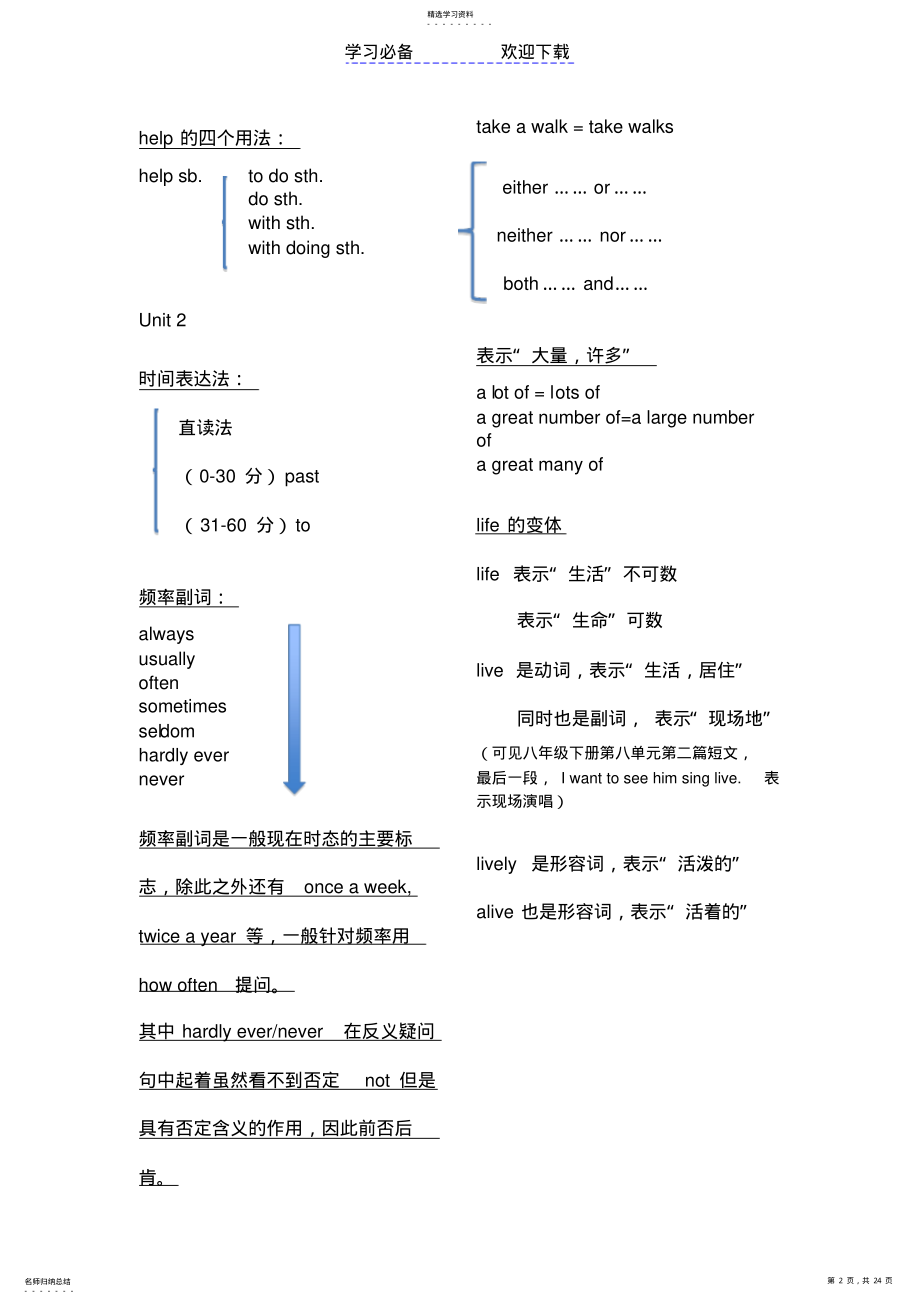 2022年中考英语常考知识点必备 .pdf_第2页