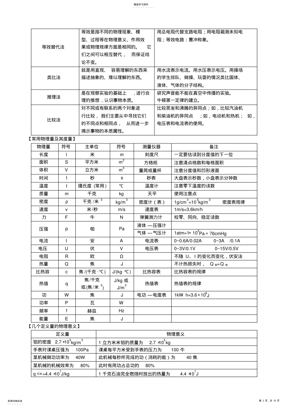 2022年中考物理基本知识分类汇编 .pdf_第2页