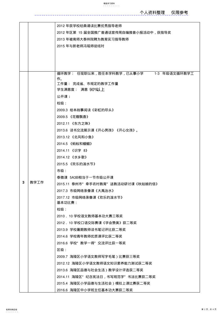 2022年泰州市实验小学2018年申报高一级职称教师述职表 .pdf_第2页