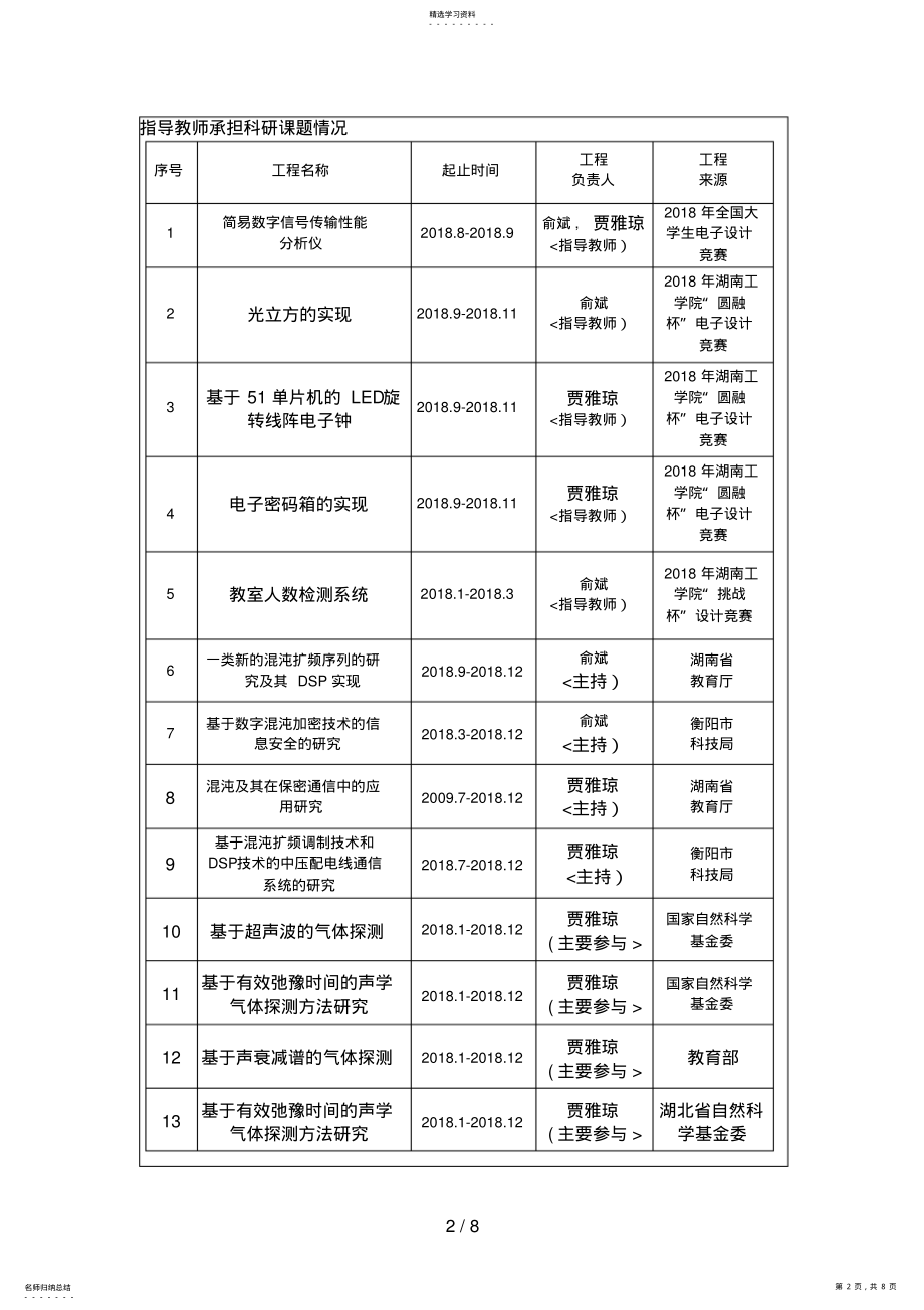 2022年湖南省大学生分析研究性学习和创新性实验计划 .pdf_第2页