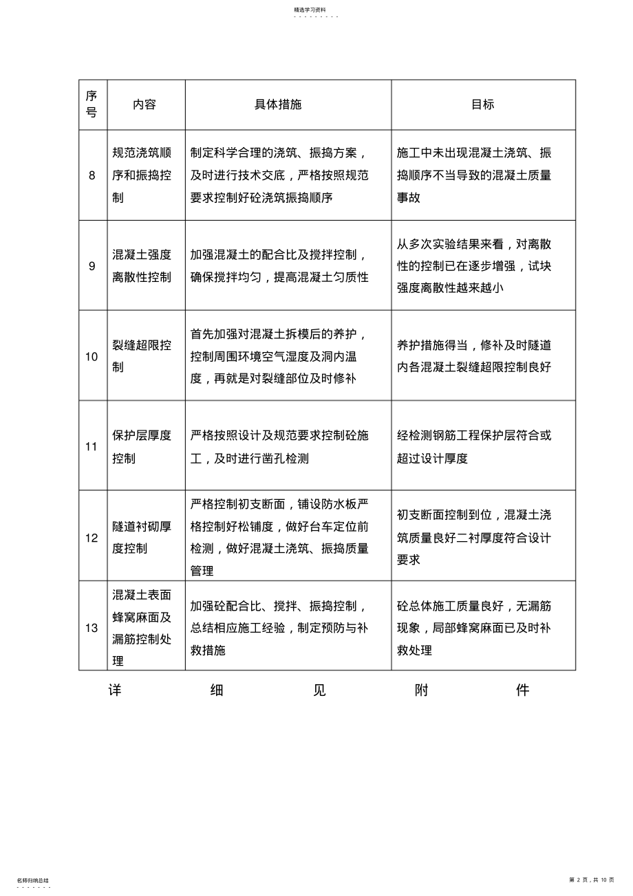 2022年混凝土质量通病治理具体措施和成效 .pdf_第2页