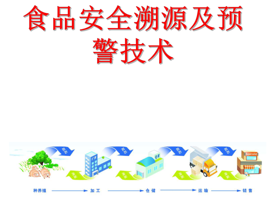 食品安全溯源及预警技术ppt课件.ppt_第1页