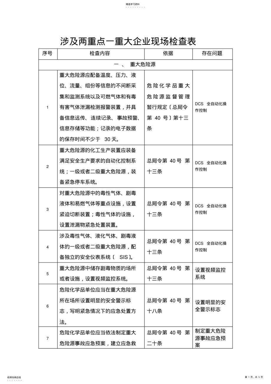 2022年涉及两重点一重大企业现场检查表 .pdf_第1页