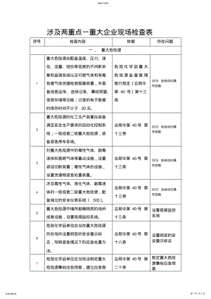 2022年涉及两重点一重大企业现场检查表 .pdf