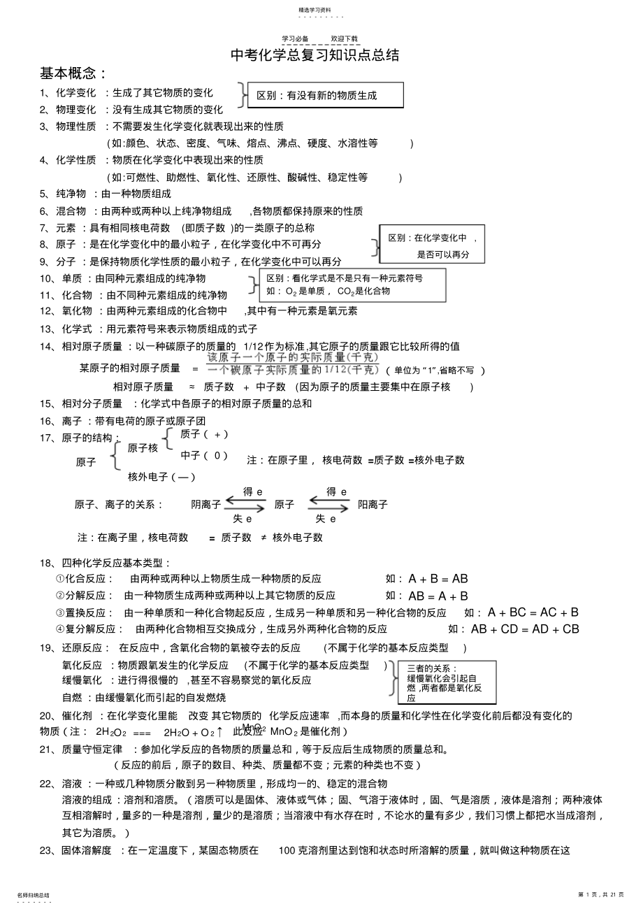 2022年中考化学总复习知识点总结 .pdf_第1页