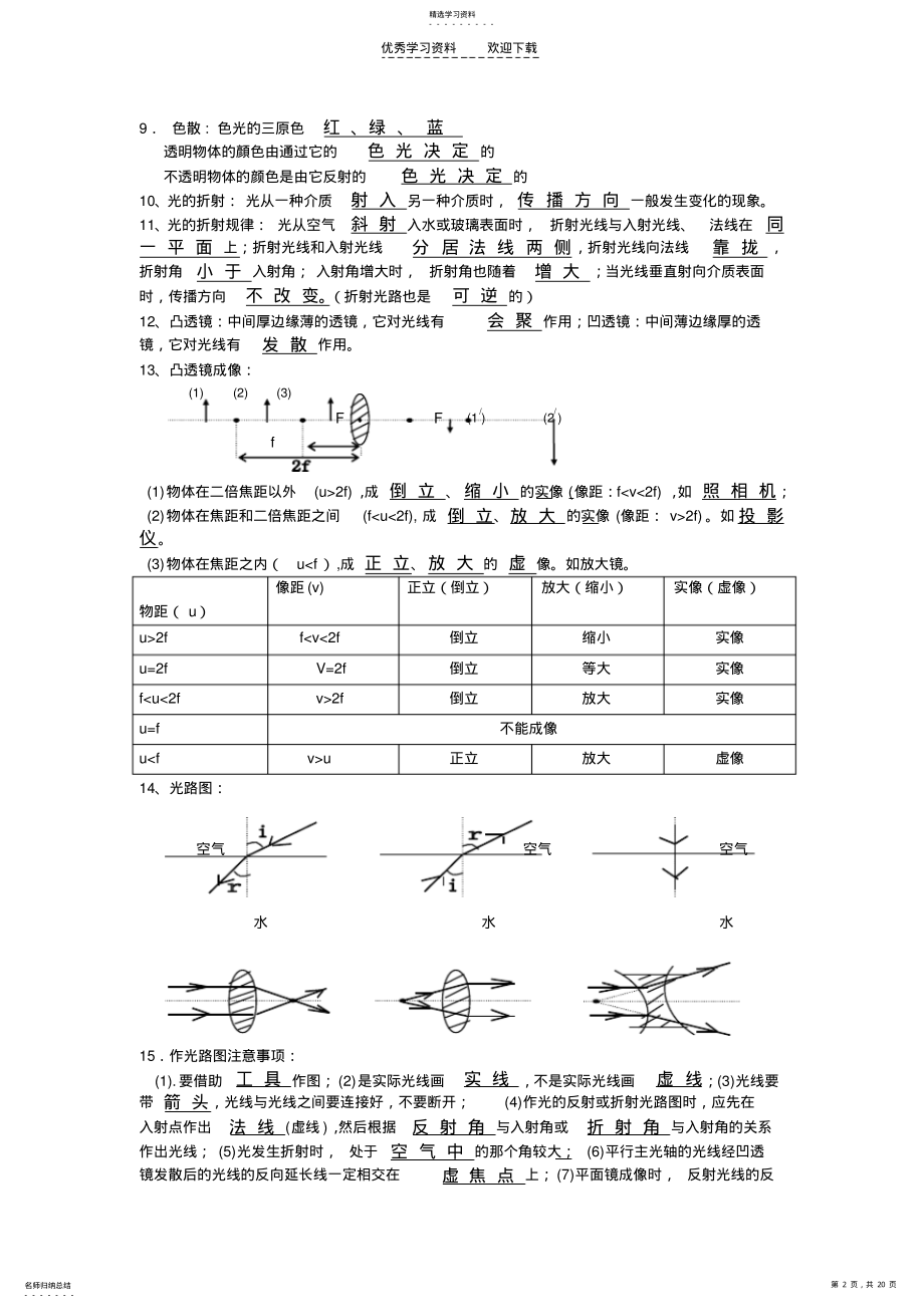 2022年中考物理考点 .pdf_第2页