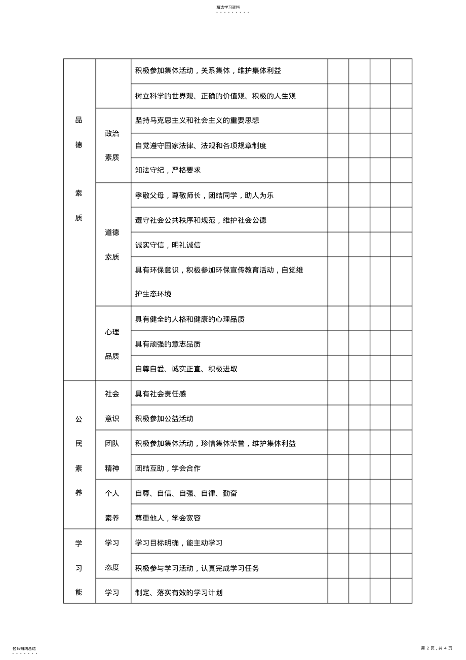 2022年中小学生综合素质评价体系 .pdf_第2页