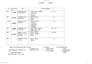 2022年中医基础理论知识点整理 .pdf