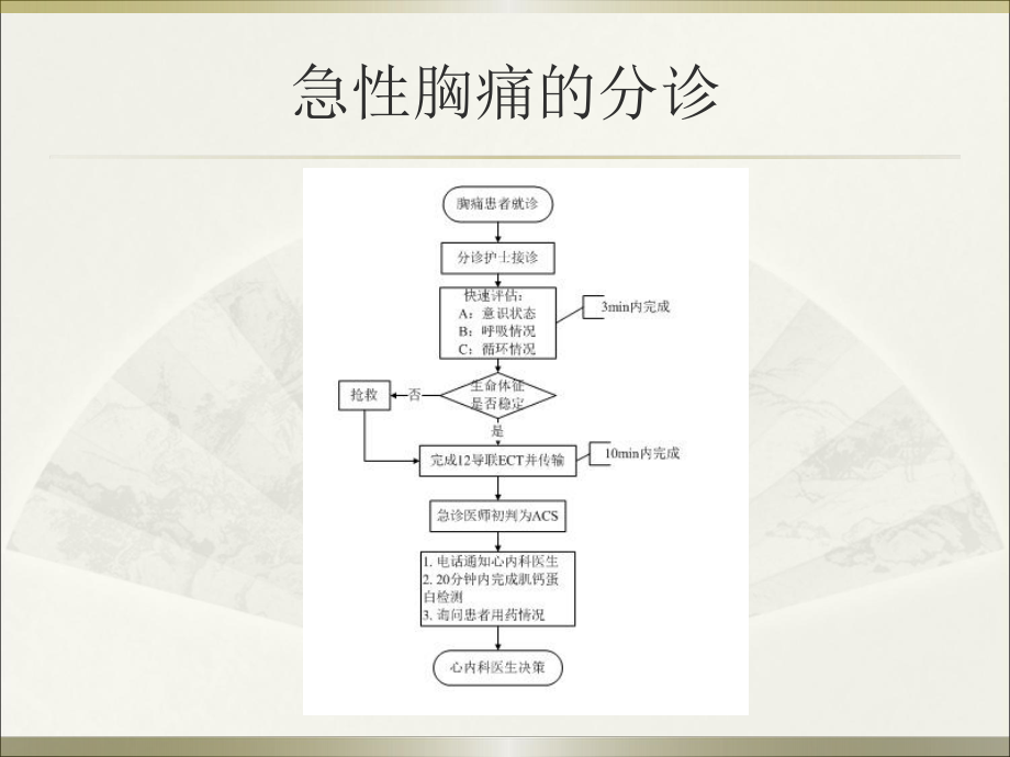 胸痛中心救治流程PPT课件.ppt_第2页