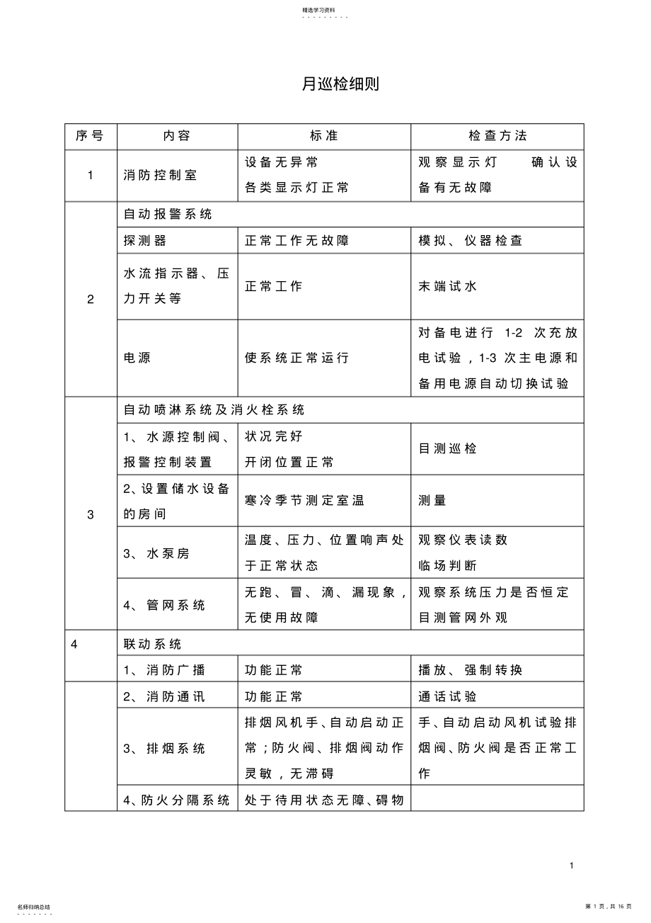 2022年消防维保相关表格 .pdf_第1页