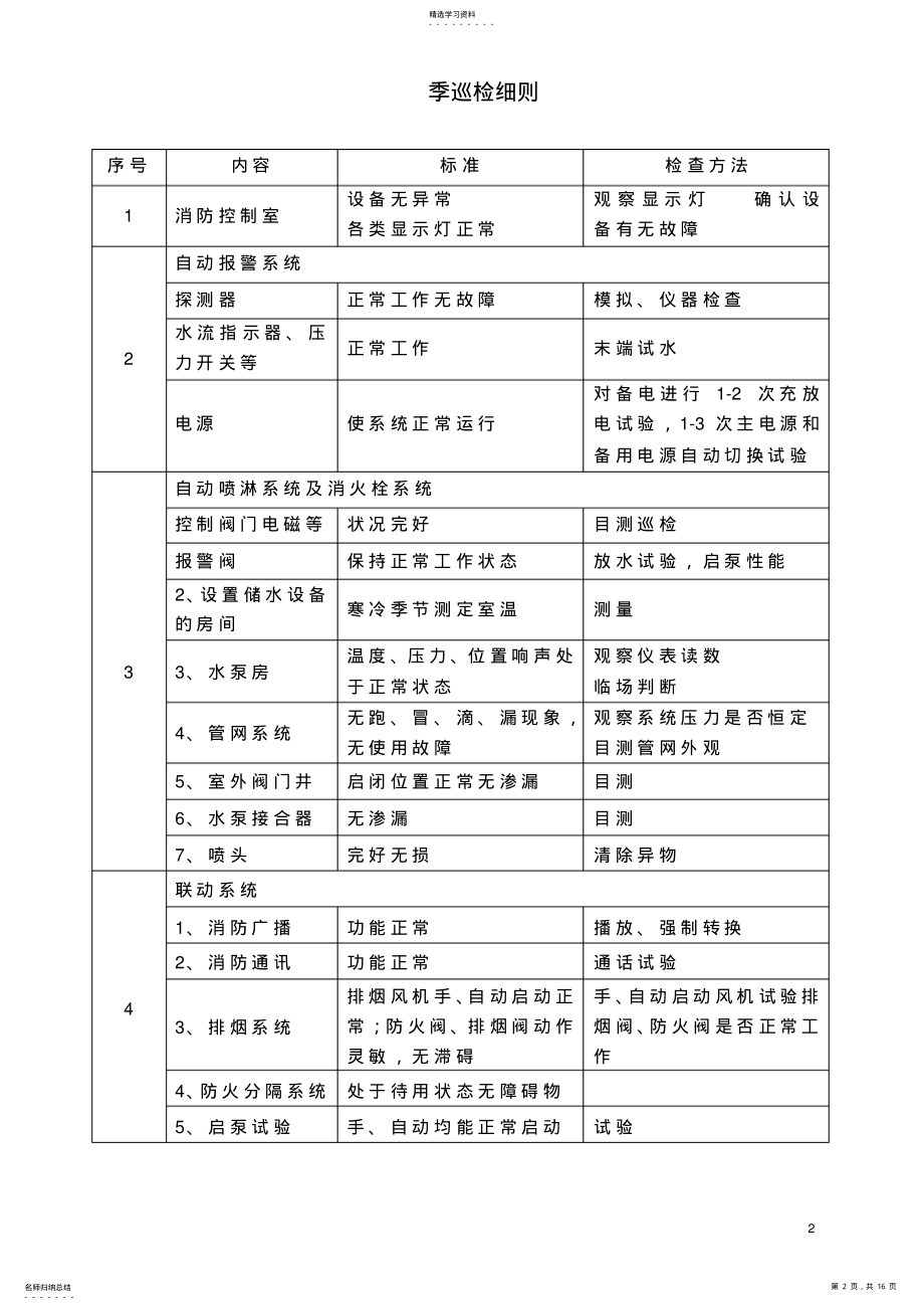 2022年消防维保相关表格 .pdf_第2页