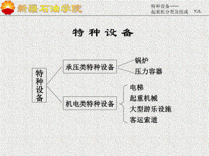 起重机分类及组成ppt课件.ppt