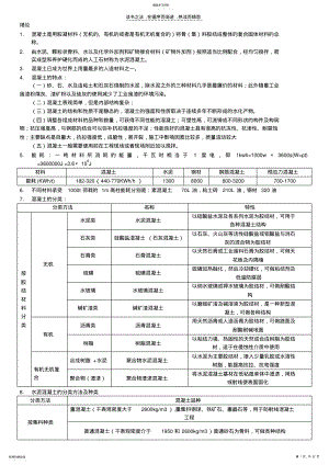 2022年混凝土学知识点 .pdf