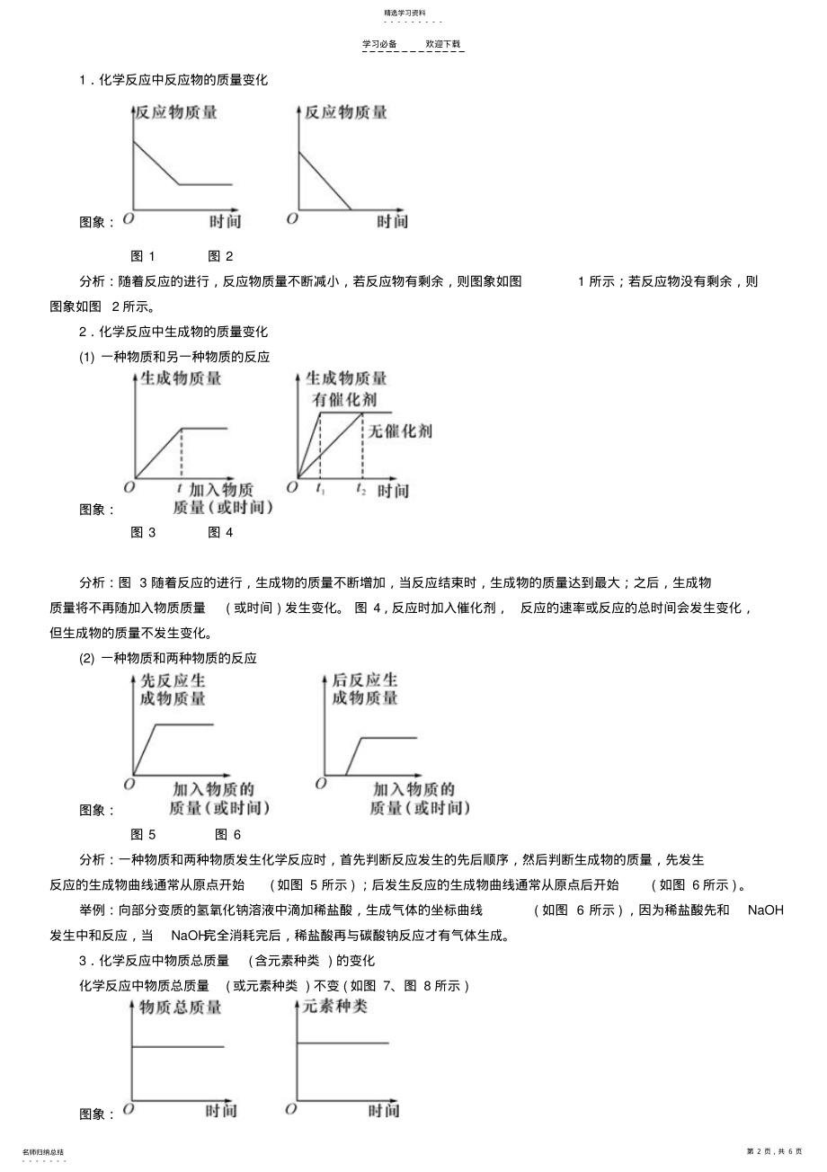 2022年中考化学重点题型突破专题一坐标曲线图表框图标签题考点一坐标曲线图表题 2.pdf_第2页