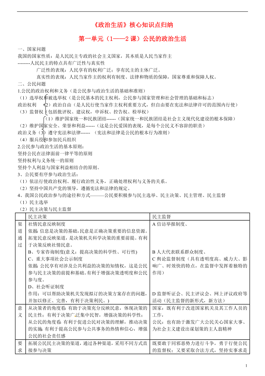 2021届高考政治《政治生活》核心知识点归纳.doc_第1页