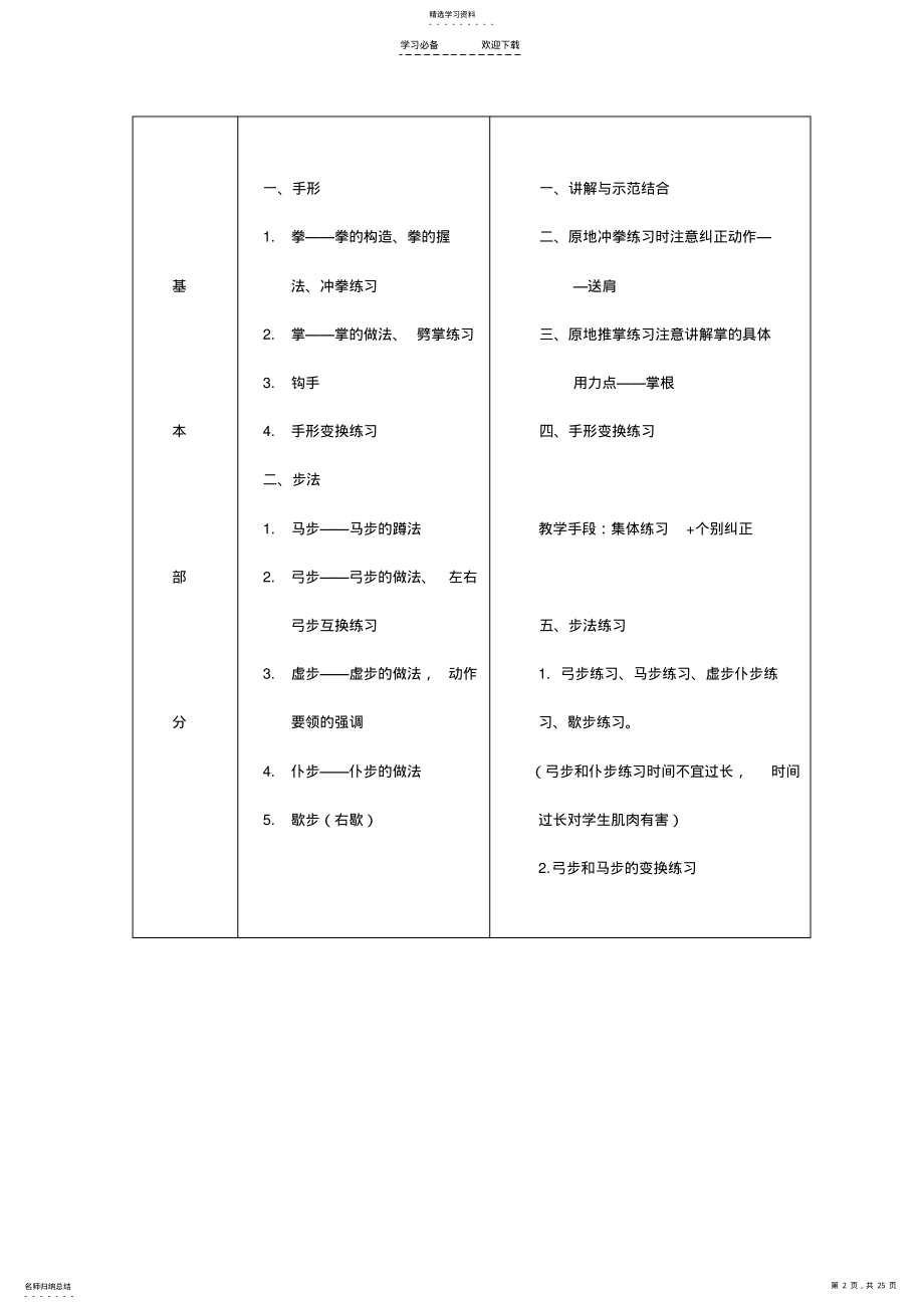 2022年中学武术校本课程及教案 .pdf_第2页