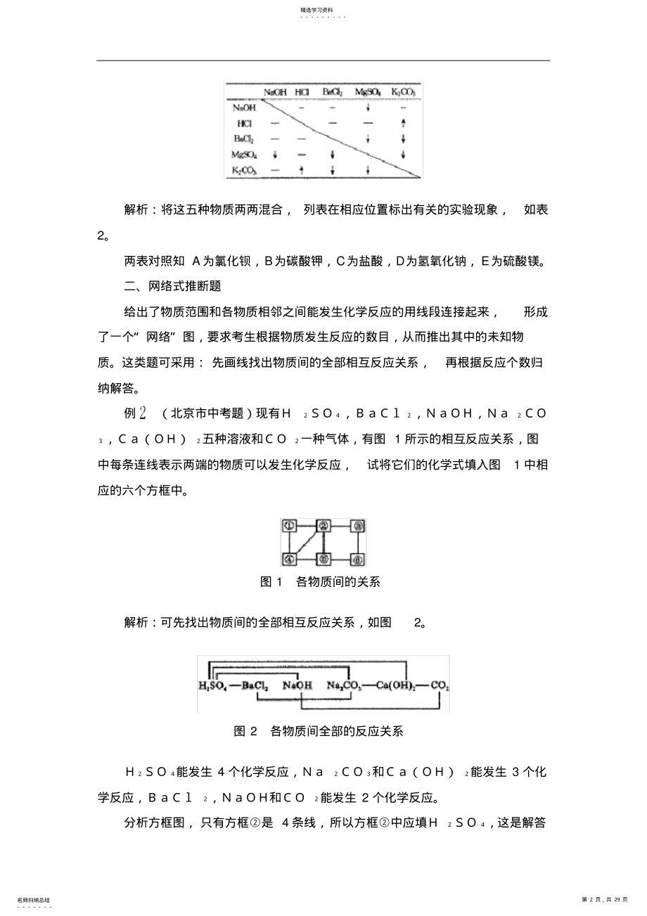 2022年中考化学--推断题类型及解法 2.pdf_第2页