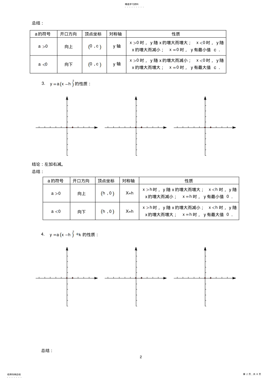 2022年中考数学复习专题——二次函数知识点归纳 .pdf_第2页