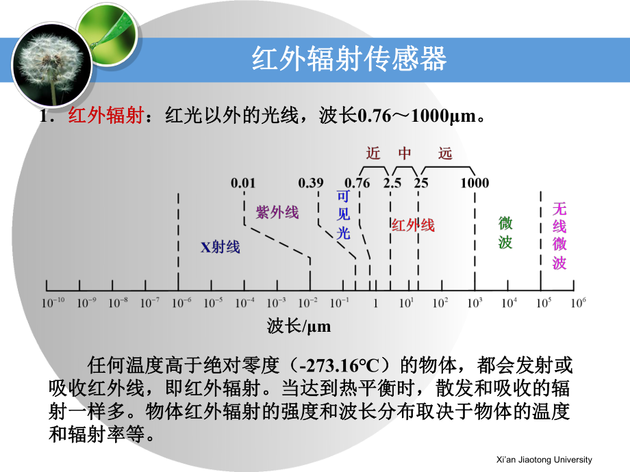 现代检测技术-新型传感器ppt课件.ppt_第2页