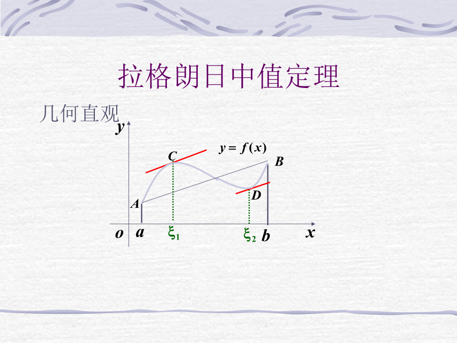 说课：拉格朗日中值定理ppt课件.ppt_第1页