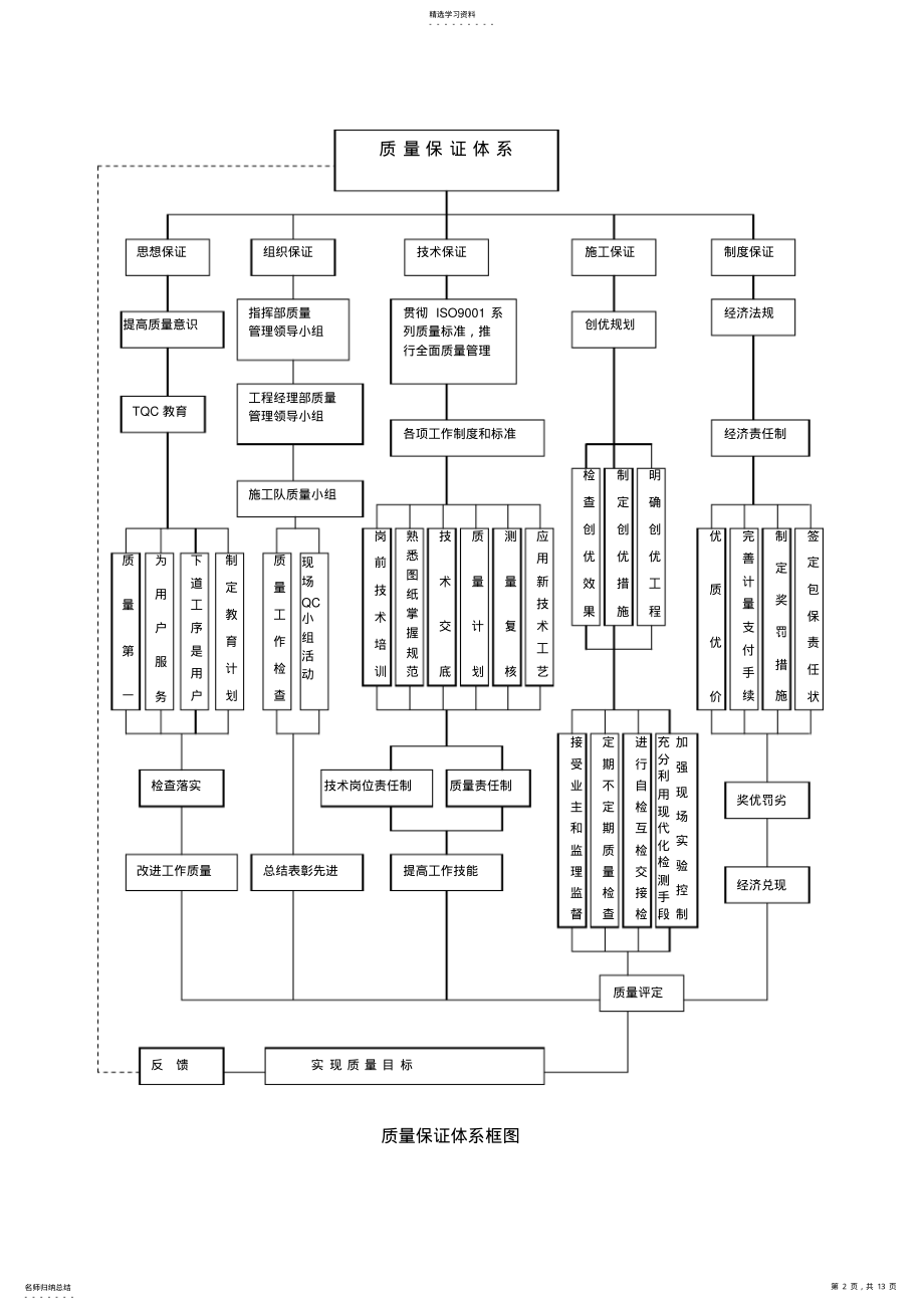 2022年河道治理质量管理体系及措施 .pdf_第2页