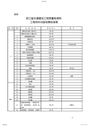 2022年浙江省交通建设工程质量检测和工程材料试验收费标准2013版 .pdf