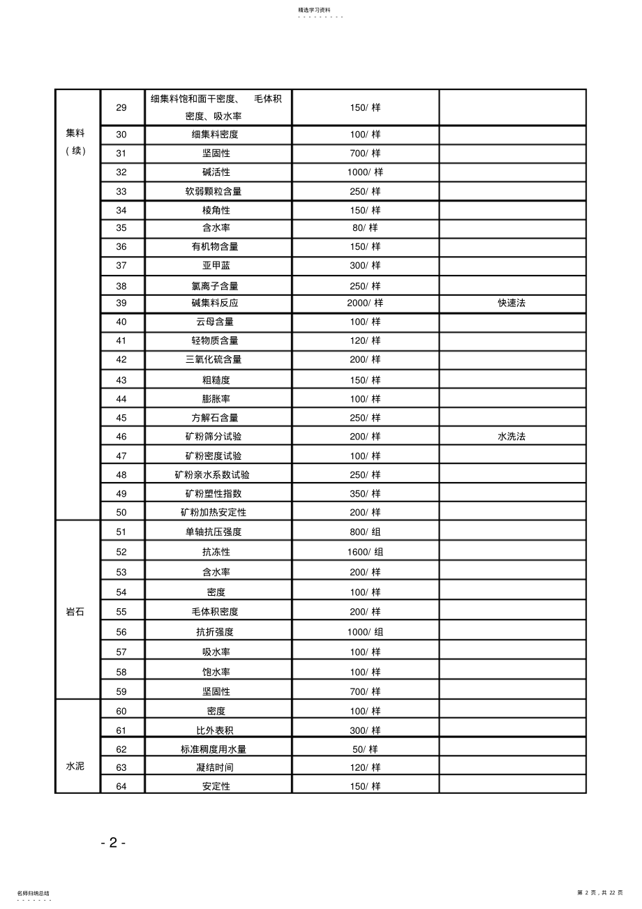 2022年浙江省交通建设工程质量检测和工程材料试验收费标准2013版 .pdf_第2页