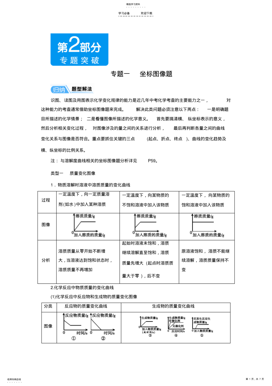 2022年中考化学专题一-坐标图像题 .pdf_第1页