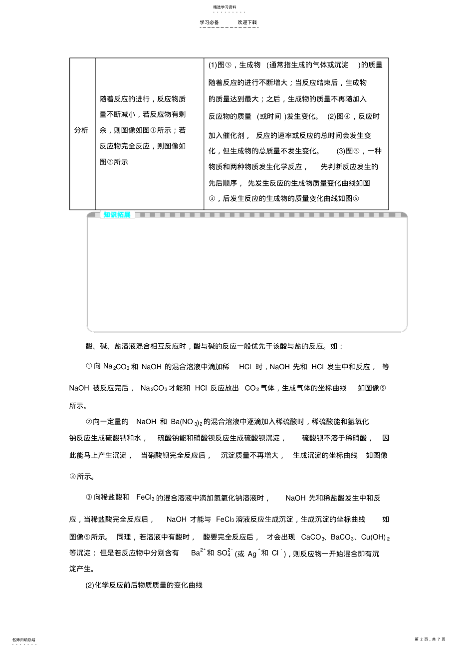 2022年中考化学专题一-坐标图像题 .pdf_第2页