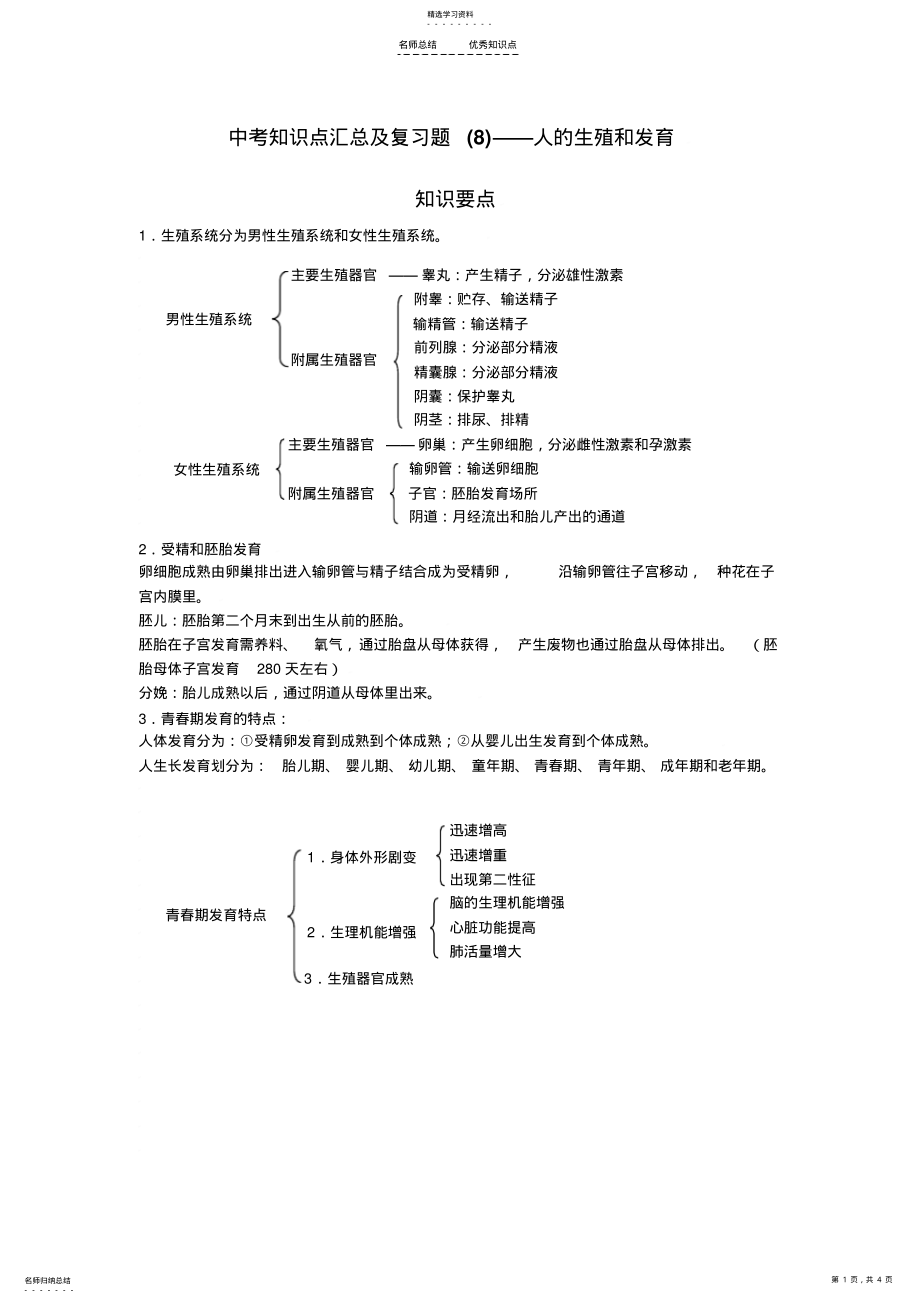 2022年中考知识点汇总及复习题人的生殖和发育 .pdf_第1页