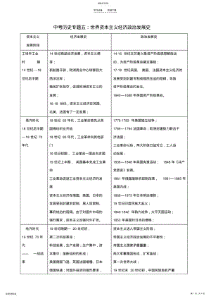 2022年中考历史复习重点专题四资本主义经济发展史 .pdf