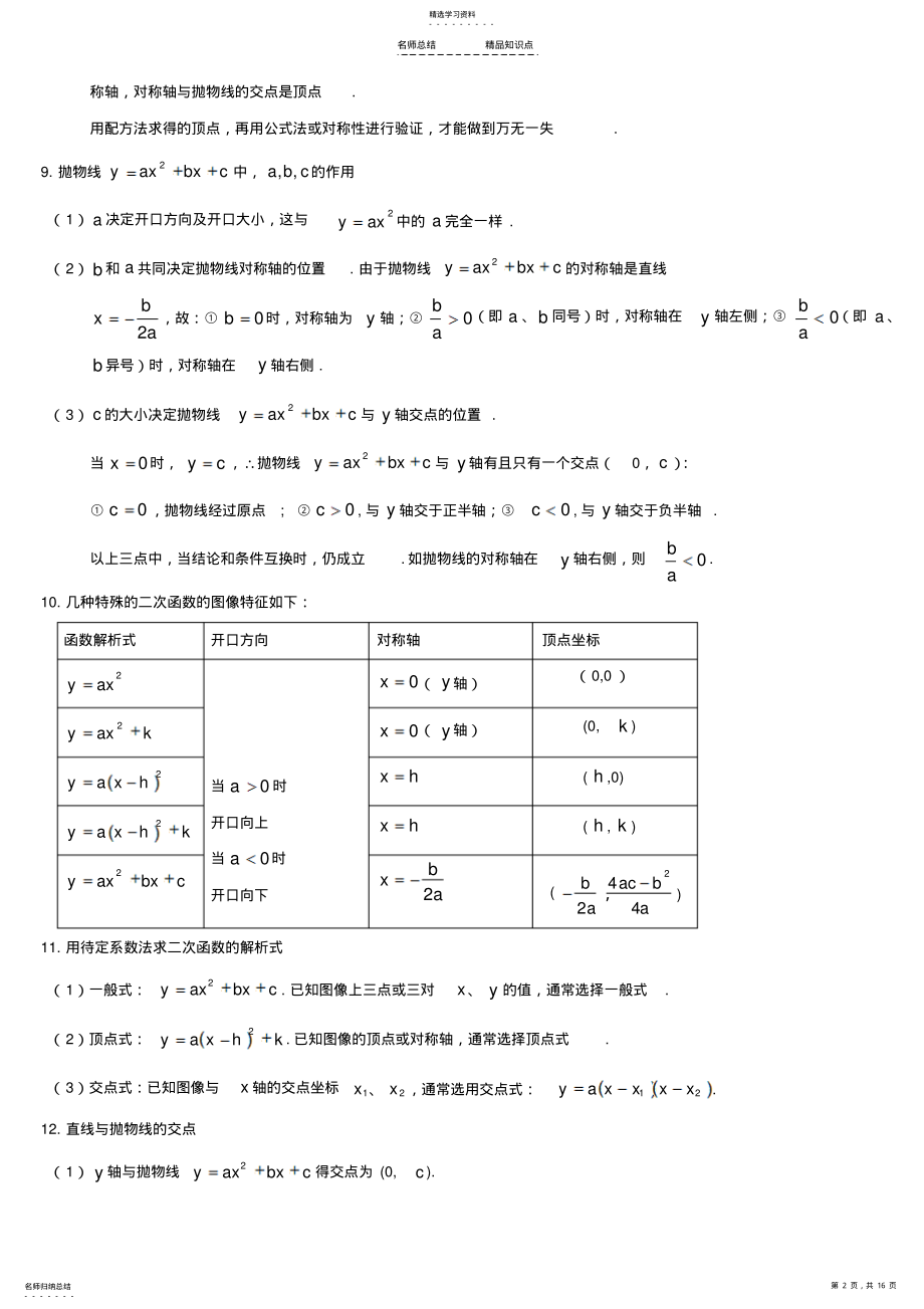 2022年中考数学二次函数知识点总结及相关题型 .pdf_第2页