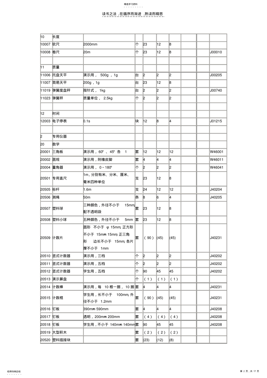 2022年河南省小学数学科学教学仪器配备标准 .pdf_第2页