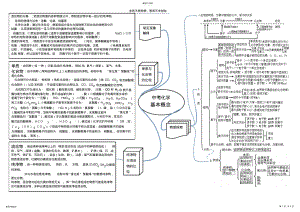 2022年中考化学提炼练习题 .pdf