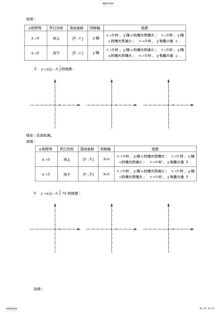 2022年中考数学复习专题二次函数知识点归纳 3.pdf_第2页