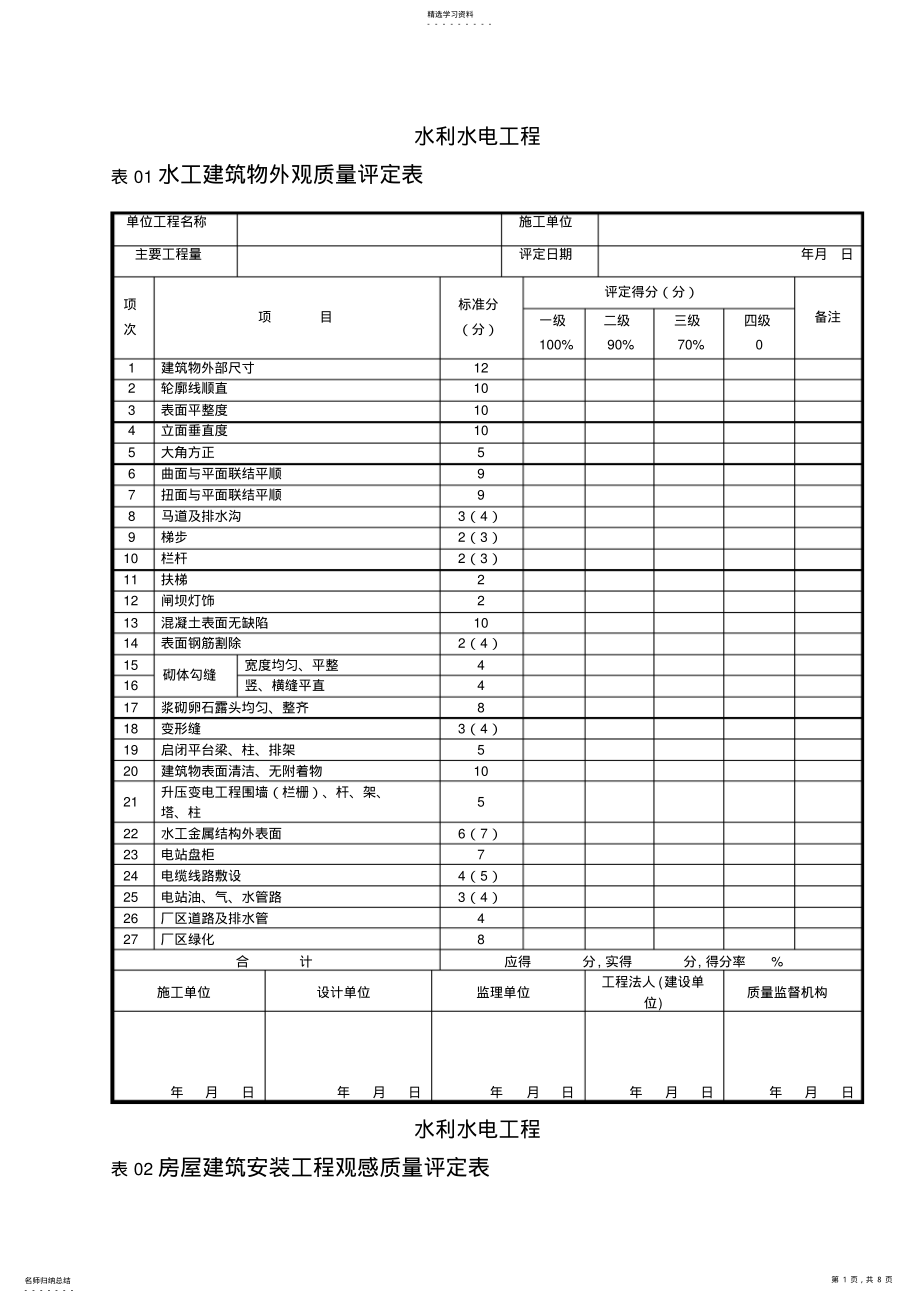 2022年泸定县新城建设水利工程项目检评表,第一部分工程项目施工质量评定表 .pdf_第1页