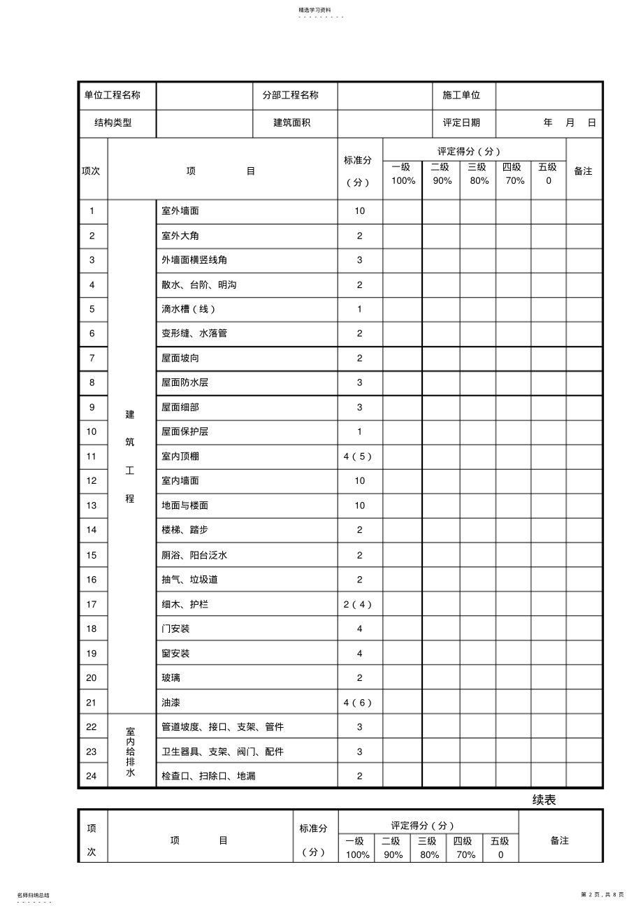 2022年泸定县新城建设水利工程项目检评表,第一部分工程项目施工质量评定表 .pdf_第2页