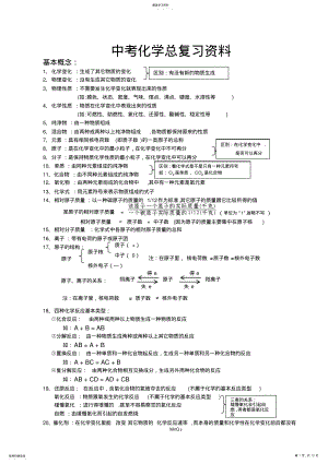 2022年中考化学复习资料 2.pdf