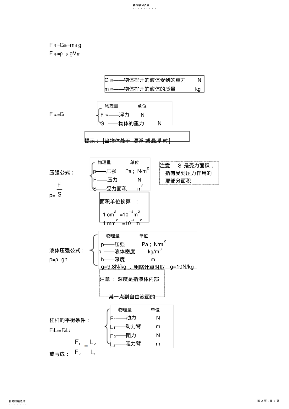 2022年中考物理复习资料大全 .pdf_第2页