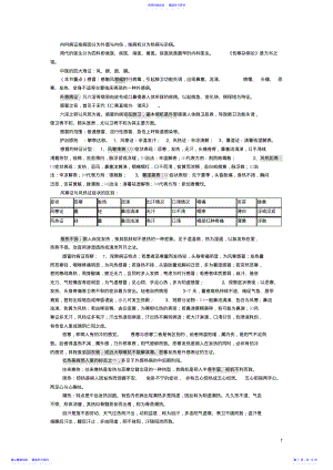 2022年中医临床护理学笔记 .pdf