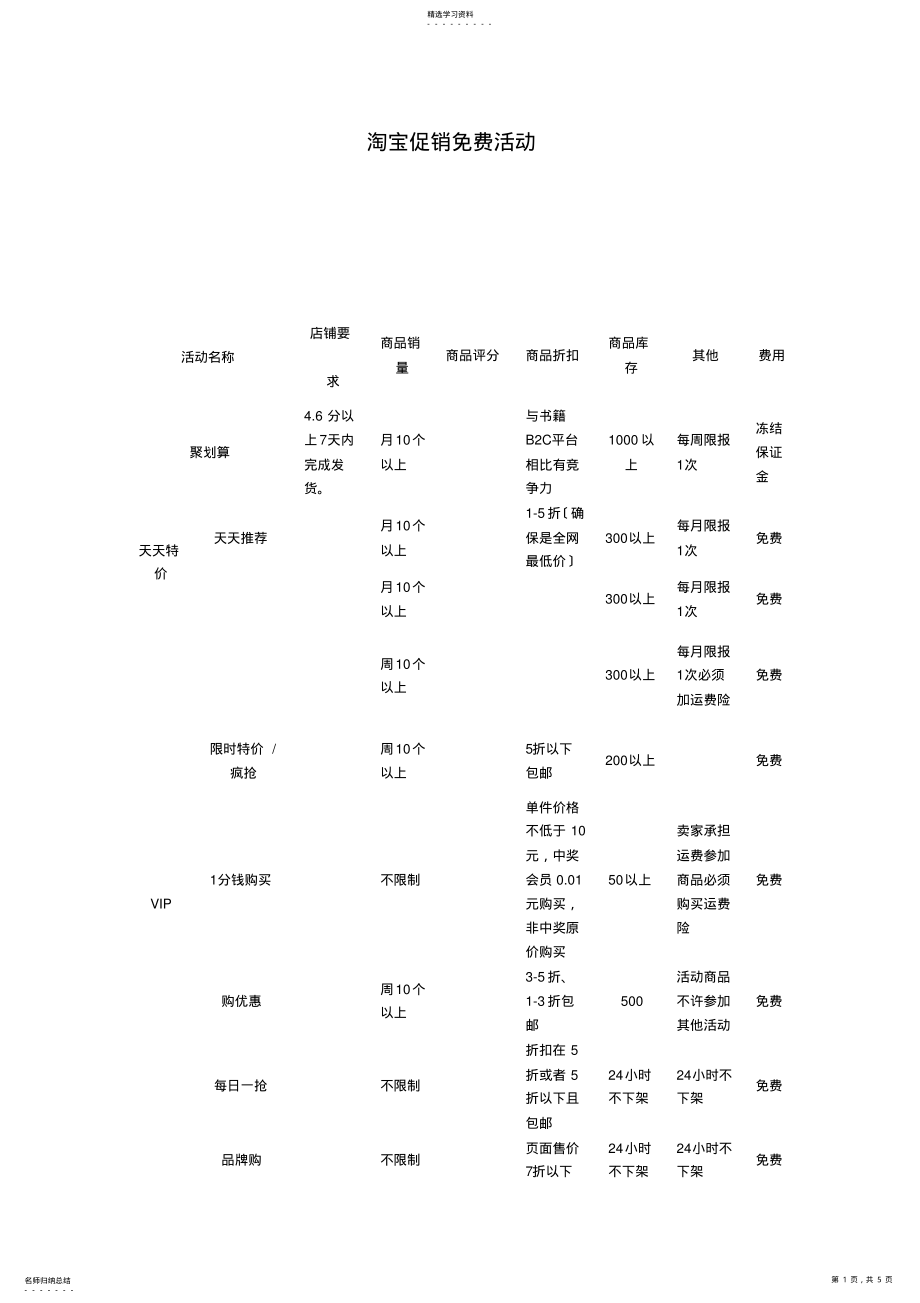 2022年淘宝促销免费活动及注意事项 .pdf_第1页