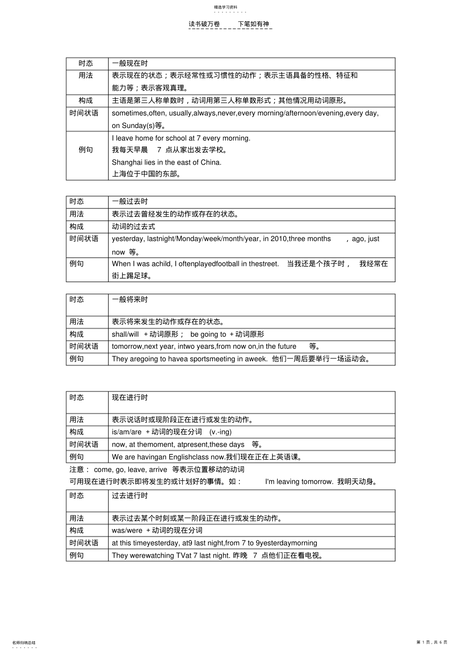 2022年中考复习时态语态专项 .pdf_第1页