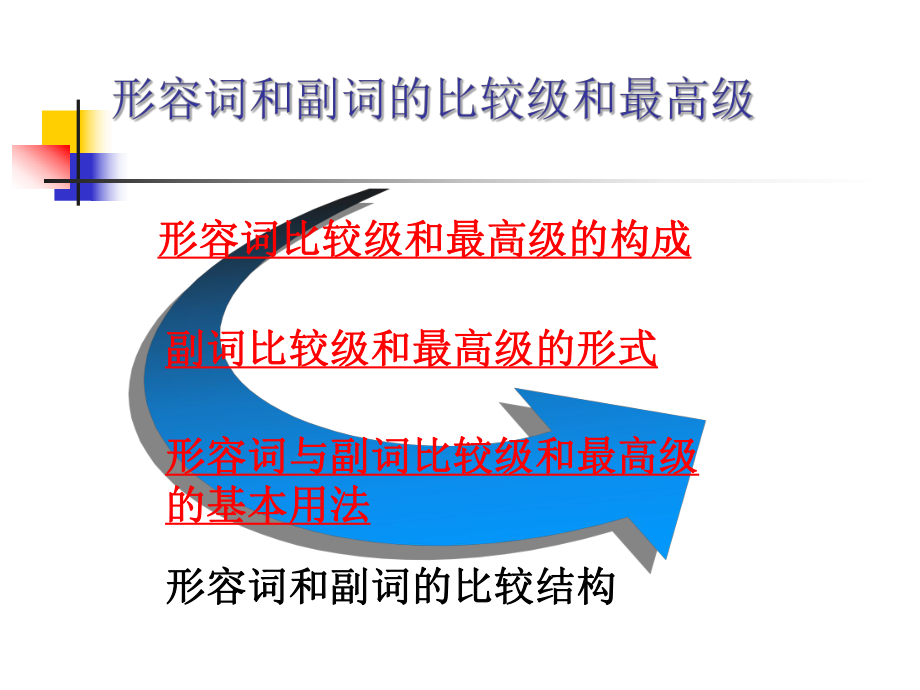 形容词和副词的比较级最高级ppt课件.ppt_第2页