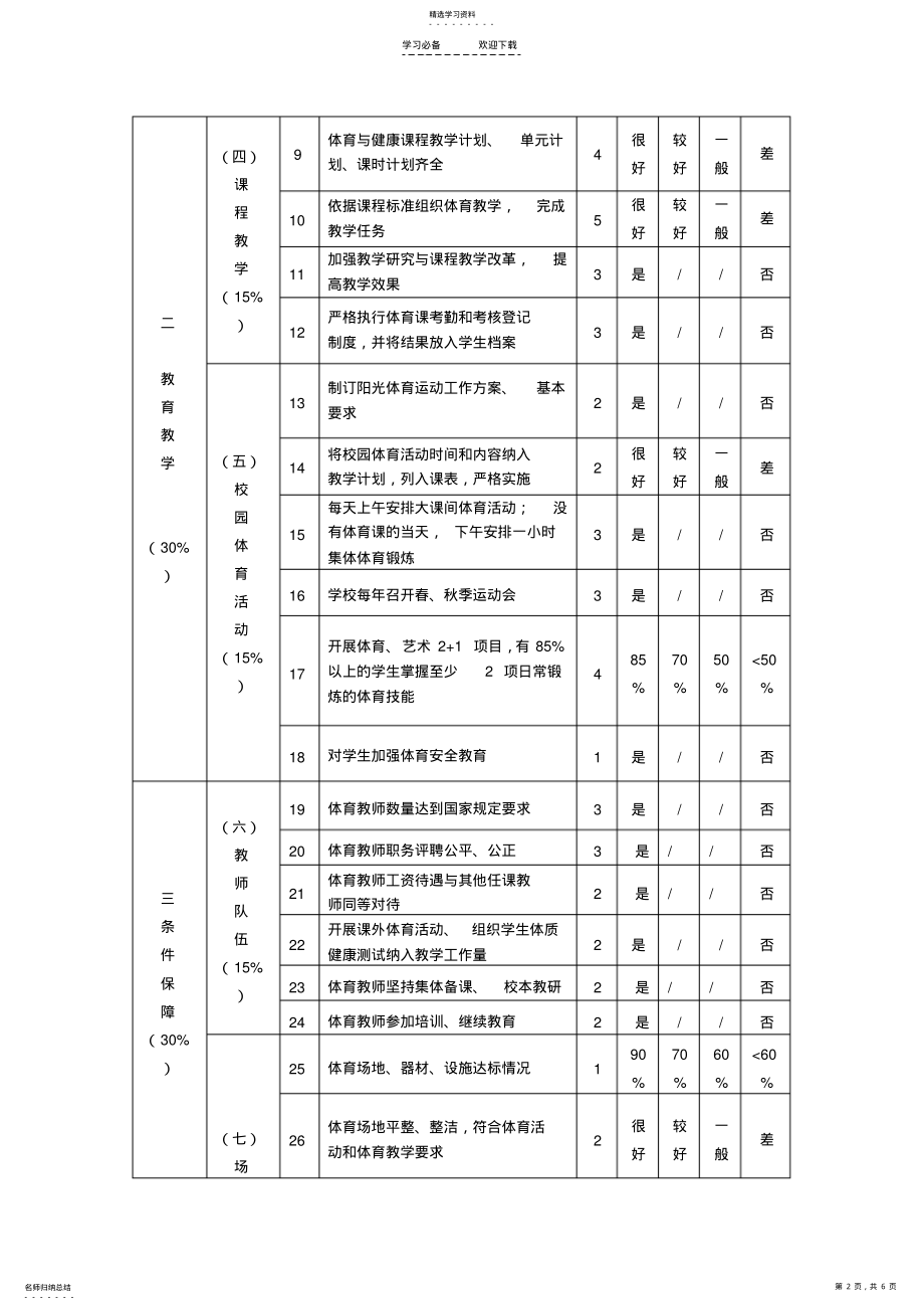 2022年中小学校体育工作评估自评结果报表 .pdf_第2页