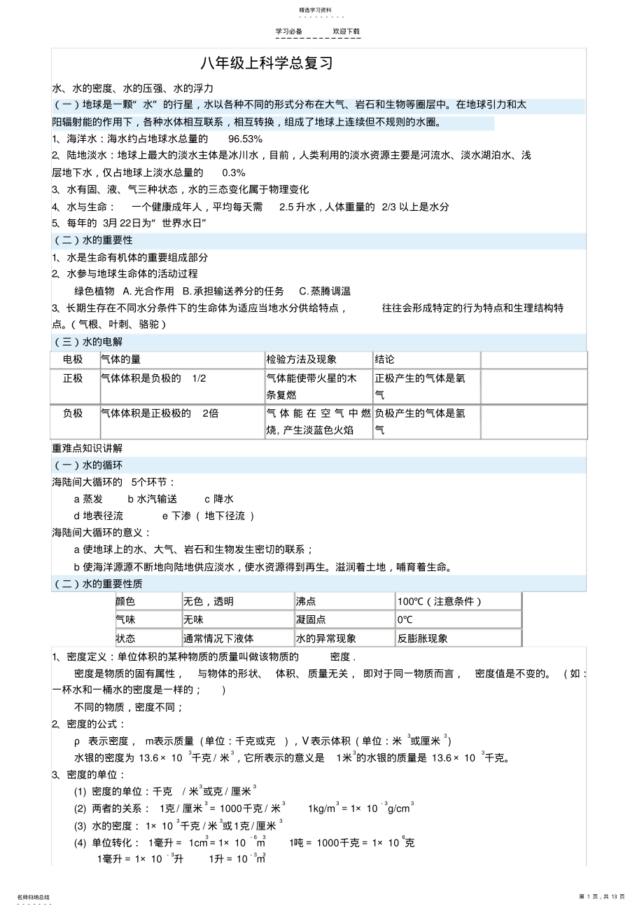 2022年浙教版八年级上册科学第一章至第四章知识点总结复习 .pdf_第1页