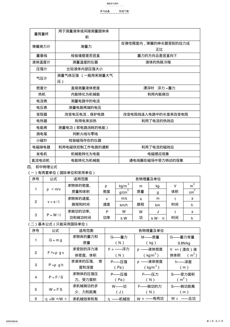 2022年中考物理专题复习知识点汇总 .pdf_第2页